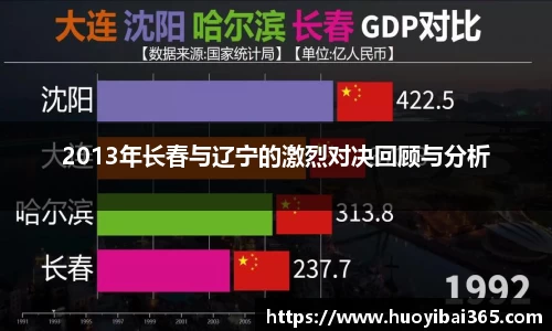 2013年长春与辽宁的激烈对决回顾与分析